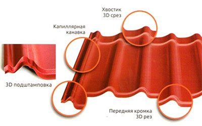 Металлочерепица Suntile, Rauni, купить недорого