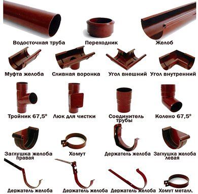 Водосточные системы Bryza, Profil, Gamrat